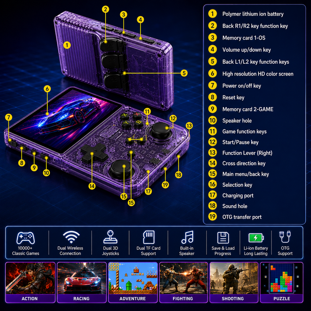 R36S Retro Handheld Gaming Console For Kids & Adults (R36S)